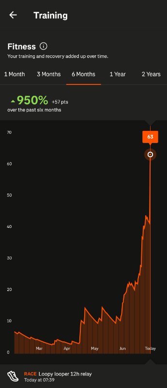 Screenshot_20250802_200910_Strava.jpg