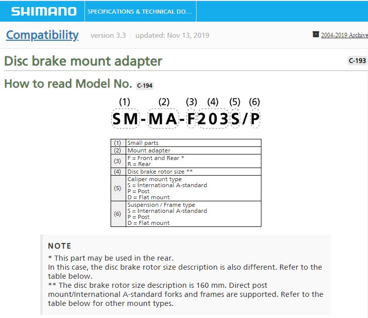 Shimano Caliper Adapter Names.JPG